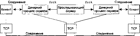 UNIX: разработка сетевых приложений img_72.png