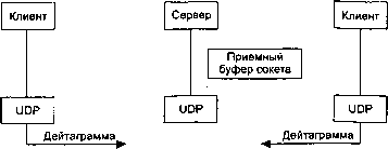 UNIX: разработка сетевых приложений img_73.png