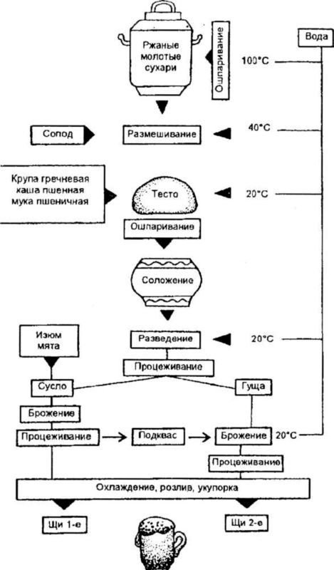 Русская кухня i_015.jpg