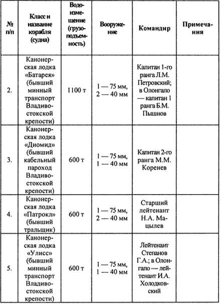 Русский флот на чужбине i_022.jpg