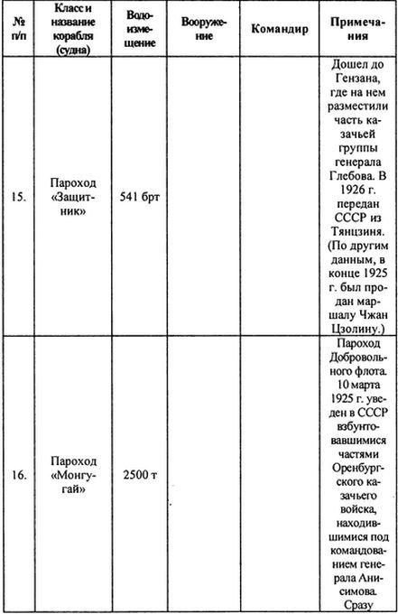 Русский флот на чужбине i_026.jpg
