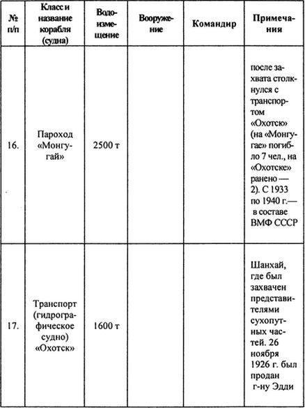 Русский флот на чужбине i_027.jpg