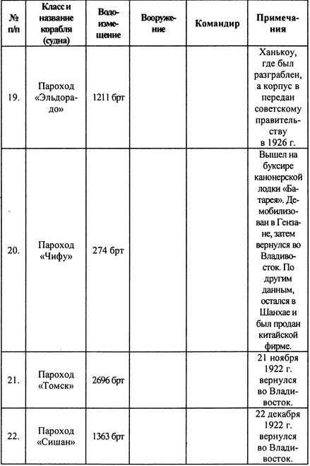Русский флот на чужбине i_029.jpg