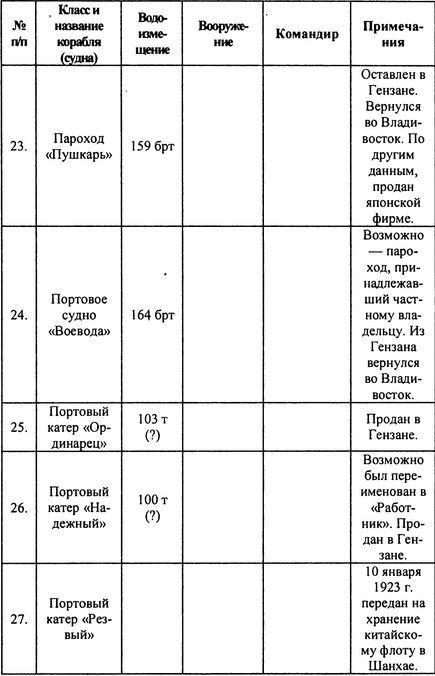 Русский флот на чужбине i_030.jpg