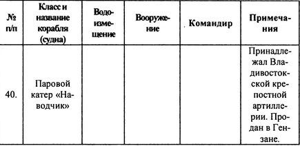 Русский флот на чужбине i_034.jpg