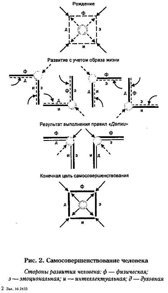 Новое - небывалое. Научность идей Порфирия Иванова _3.jpg