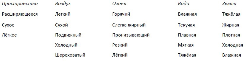Абсолютная красота. Сияющая кожа и внутренняя гармония: древние тайны аюрведы _2ak.jpg