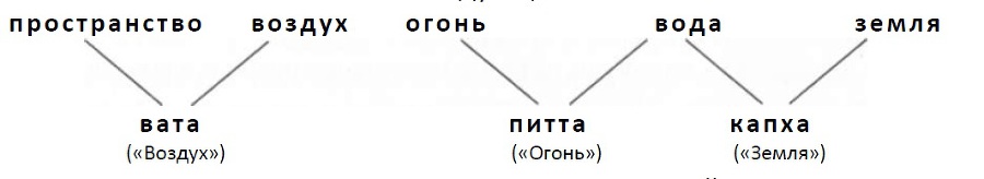 Абсолютная красота. Сияющая кожа и внутренняя гармония: древние тайны аюрведы ak3.jpg