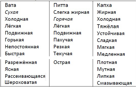 Абсолютная красота. Сияющая кожа и внутренняя гармония: древние тайны аюрведы ak55.jpg