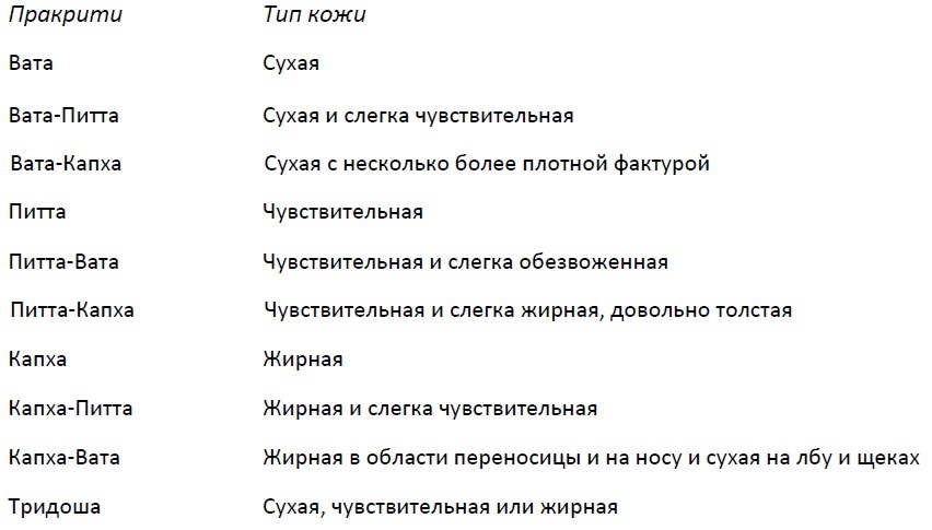 Абсолютная красота. Сияющая кожа и внутренняя гармония: древние тайны аюрведы ak7.jpg