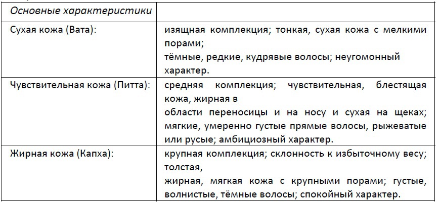 Абсолютная красота. Сияющая кожа и внутренняя гармония: древние тайны аюрведы ak6.jpg