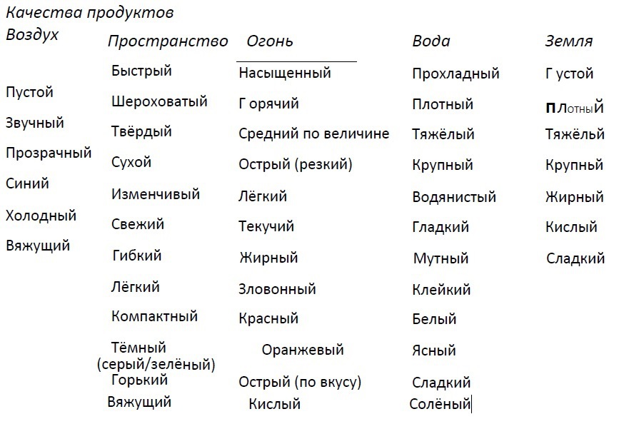 Абсолютная красота. Сияющая кожа и внутренняя гармония: древние тайны аюрведы ak111.jpg
