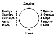 Бизнес-план по выращиванию ремонтантной гвоздики _25.jpg