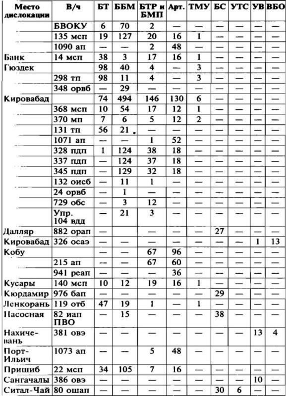 Меч и огонь Карабаха. Хроники незнаменитой войны. 1988-1994 i_005.jpg