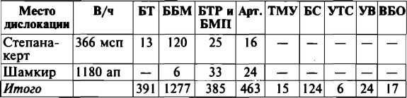Меч и огонь Карабаха. Хроники незнаменитой войны. 1988-1994 i_006.jpg