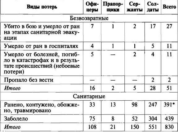 Меч и огонь Карабаха. Хроники незнаменитой войны. 1988-1994 i_009.jpg