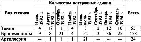 Меч и огонь Карабаха. Хроники незнаменитой войны. 1988-1994 i_010.jpg