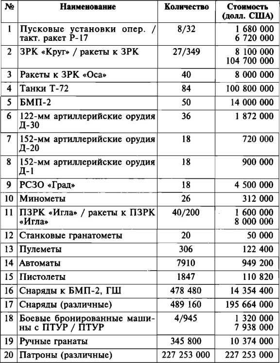 Меч и огонь Карабаха. Хроники незнаменитой войны. 1988-1994 i_011.jpg