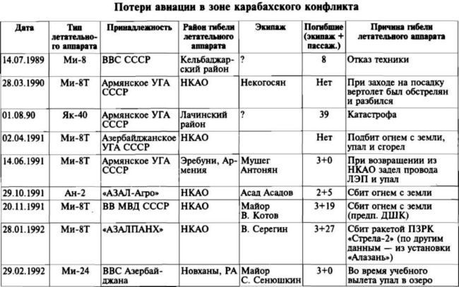 Меч и огонь Карабаха. Хроники незнаменитой войны. 1988-1994 i_012.jpg