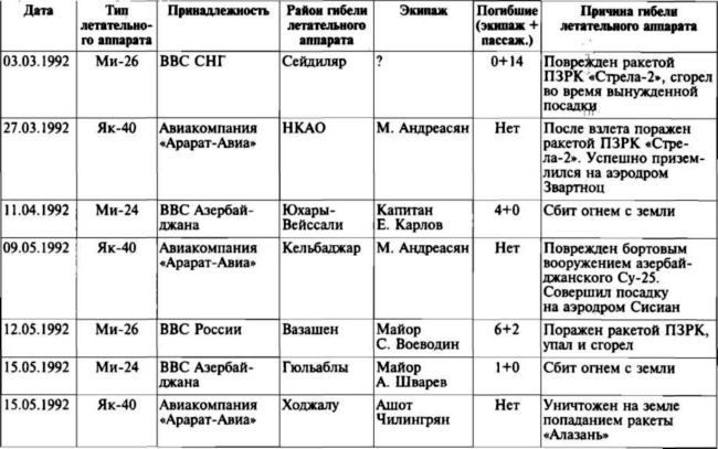 Меч и огонь Карабаха. Хроники незнаменитой войны. 1988-1994 i_013.jpg