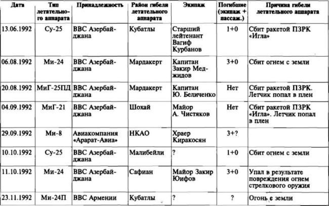 Меч и огонь Карабаха. Хроники незнаменитой войны. 1988-1994 i_014.jpg