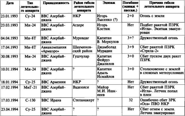 Меч и огонь Карабаха. Хроники незнаменитой войны. 1988-1994 i_015.jpg