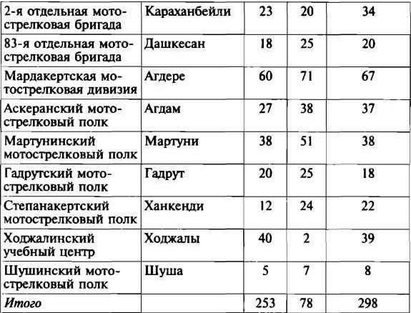 Меч и огонь Карабаха. Хроники незнаменитой войны. 1988-1994 i_018.jpg