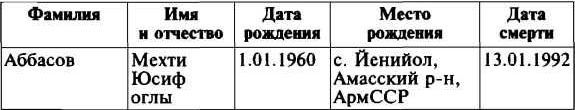 Меч и огонь Карабаха. Хроники незнаменитой войны. 1988-1994 i_019.jpg