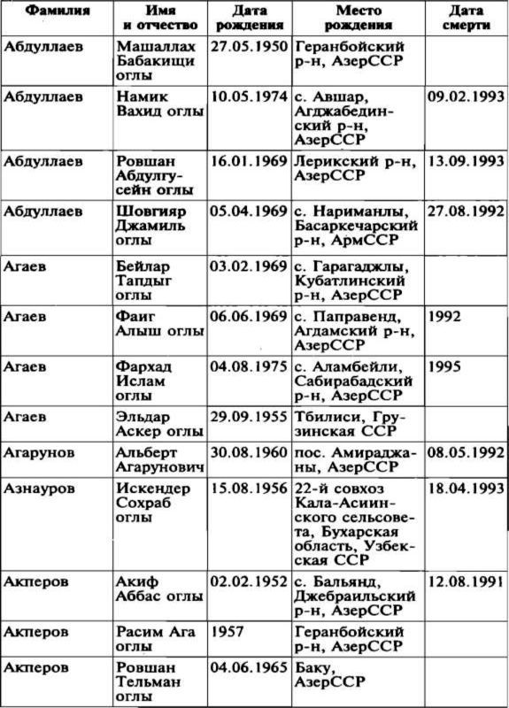 Меч и огонь Карабаха. Хроники незнаменитой войны. 1988-1994 i_020.jpg