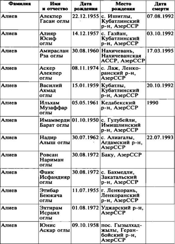 Меч и огонь Карабаха. Хроники незнаменитой войны. 1988-1994 i_021.jpg