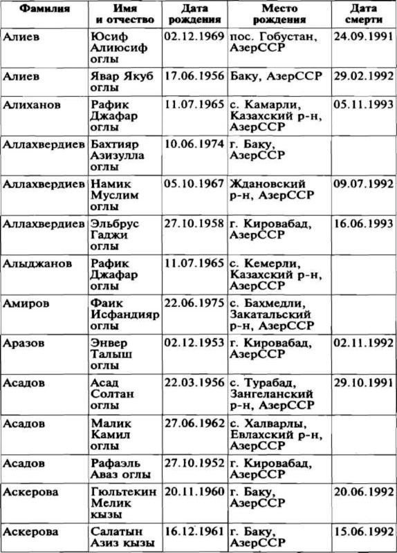 Меч и огонь Карабаха. Хроники незнаменитой войны. 1988-1994 i_022.jpg