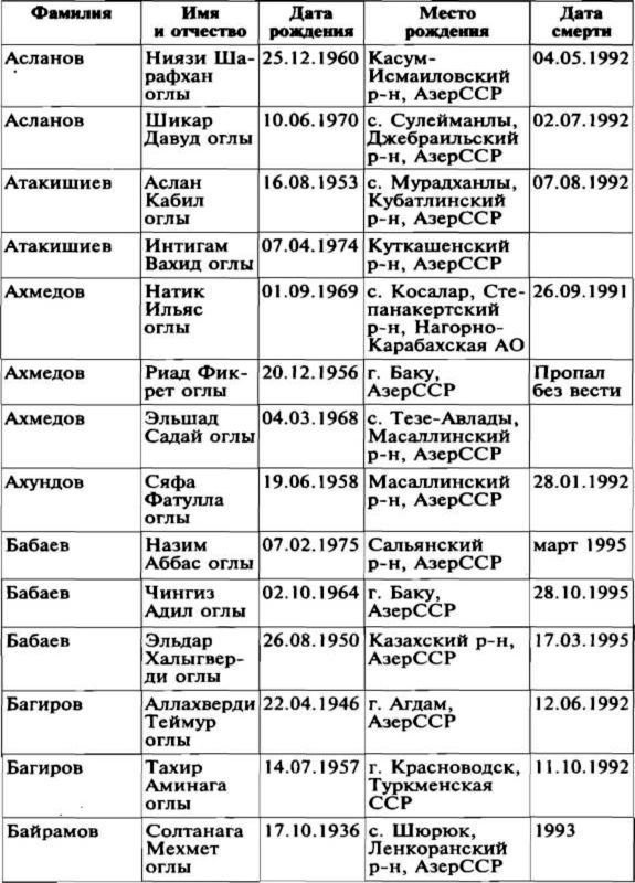 Меч и огонь Карабаха. Хроники незнаменитой войны. 1988-1994 i_023.jpg