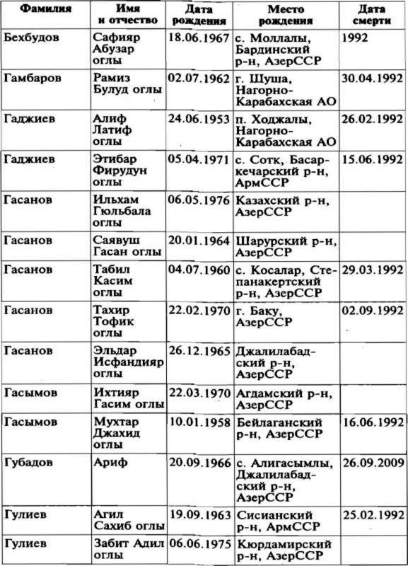 Меч и огонь Карабаха. Хроники незнаменитой войны. 1988-1994 i_024.jpg