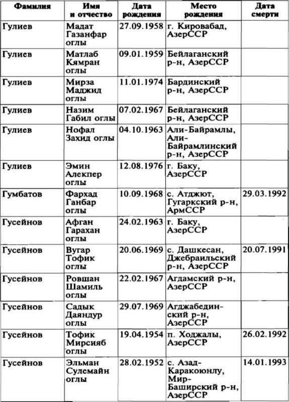 Меч и огонь Карабаха. Хроники незнаменитой войны. 1988-1994 i_025.jpg