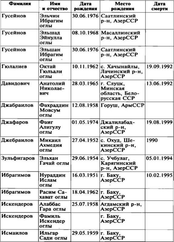 Меч и огонь Карабаха. Хроники незнаменитой войны. 1988-1994 i_026.jpg