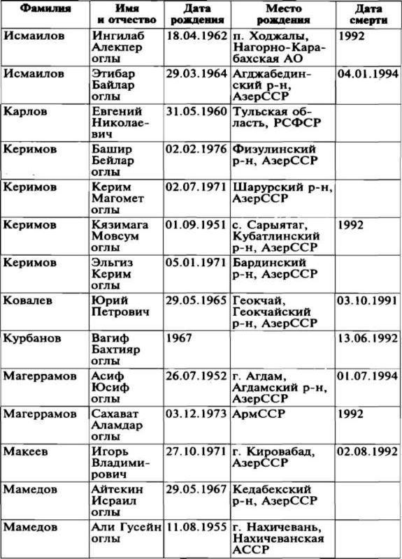 Меч и огонь Карабаха. Хроники незнаменитой войны. 1988-1994 i_027.jpg