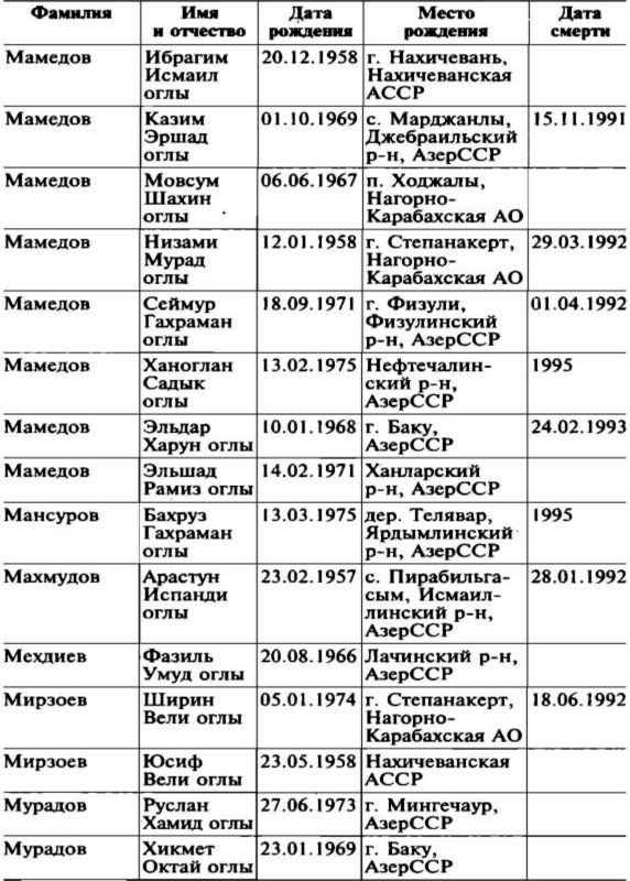 Меч и огонь Карабаха. Хроники незнаменитой войны. 1988-1994 i_028.jpg