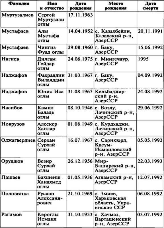 Меч и огонь Карабаха. Хроники незнаменитой войны. 1988-1994 i_029.jpg