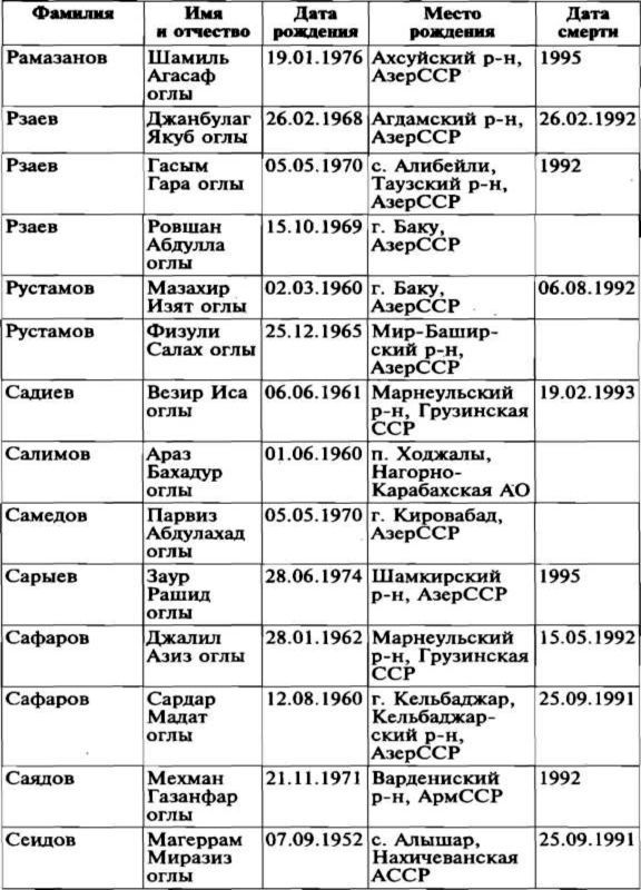 Меч и огонь Карабаха. Хроники незнаменитой войны. 1988-1994 i_030.jpg