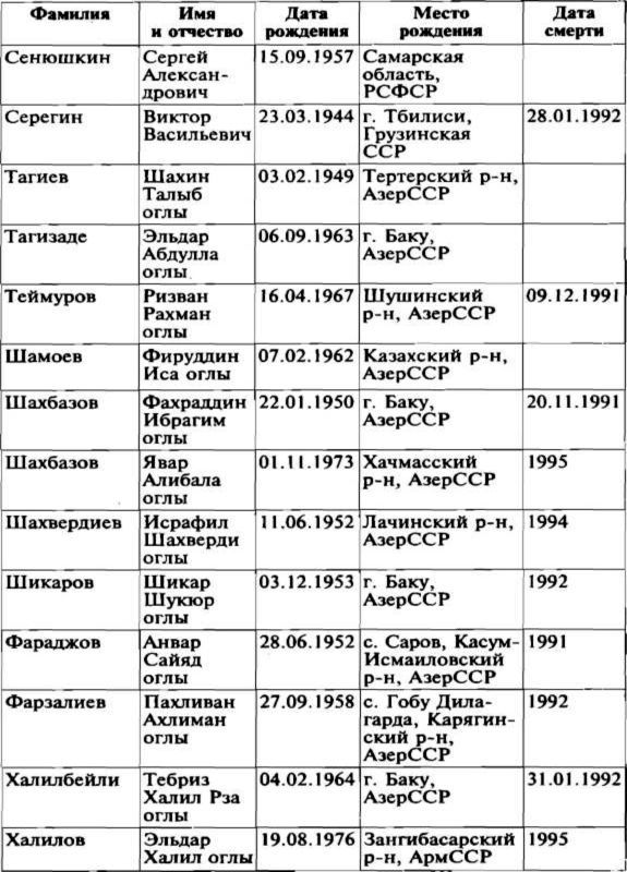 Меч и огонь Карабаха. Хроники незнаменитой войны. 1988-1994 i_031.jpg