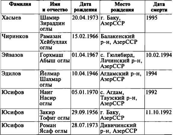 Меч и огонь Карабаха. Хроники незнаменитой войны. 1988-1994 i_032.jpg
