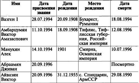 Меч и огонь Карабаха. Хроники незнаменитой войны. 1988-1994 i_033.jpg