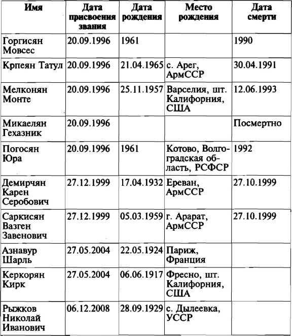 Меч и огонь Карабаха. Хроники незнаменитой войны. 1988-1994 i_034.jpg