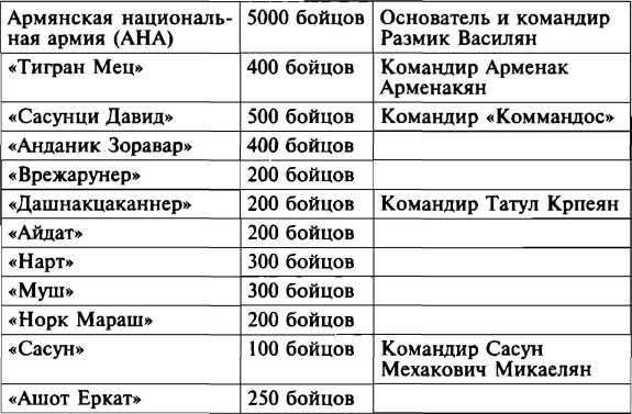 Меч и огонь Карабаха. Хроники незнаменитой войны. 1988-1994 i_002.jpg