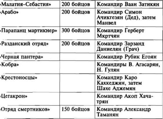 Меч и огонь Карабаха. Хроники незнаменитой войны. 1988-1994 i_003.jpg