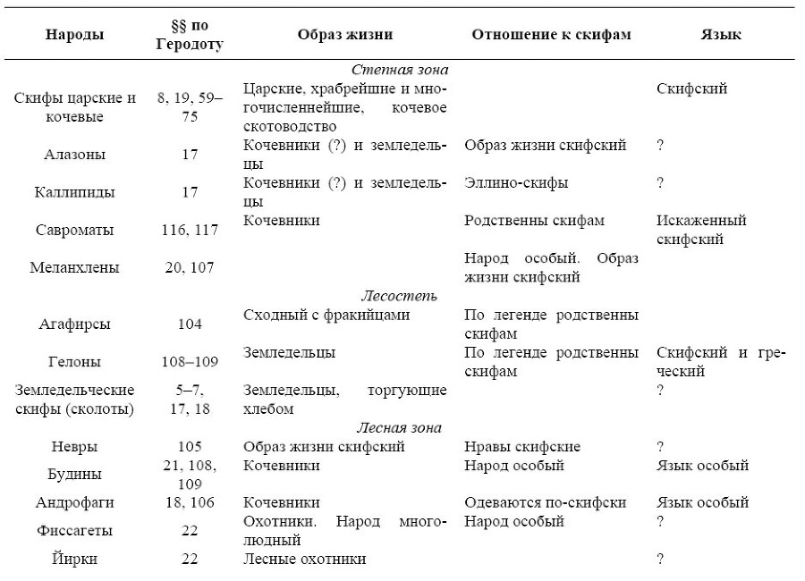 Геродотова Скифия. Историко-географический анализ i_031.jpg