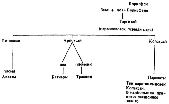 Геродотова Скифия. Историко-географический анализ i_042.jpg