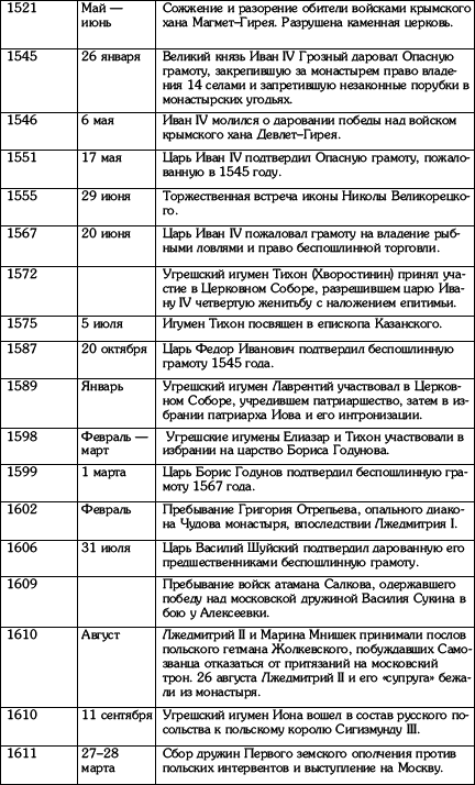 Угреша. Страницы истории i_117.png