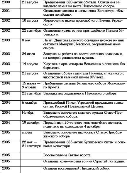 Угреша. Страницы истории i_125.png