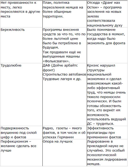 Мягкая сила в истории Германии: уроки 30-х годов ХХ века _19.jpg